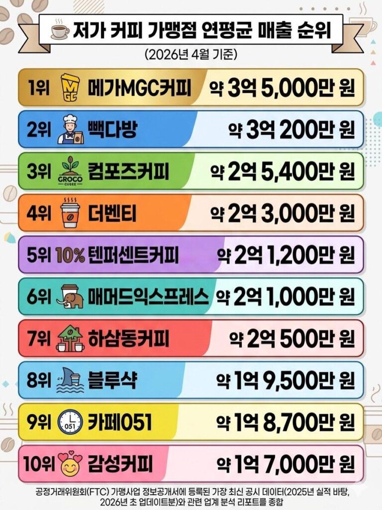 커피