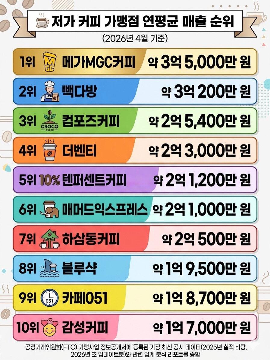 커피